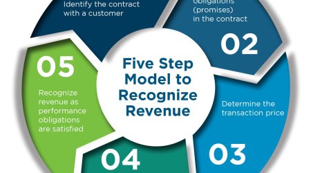 Revenue-Recognition-ASC-606-Placemat-1